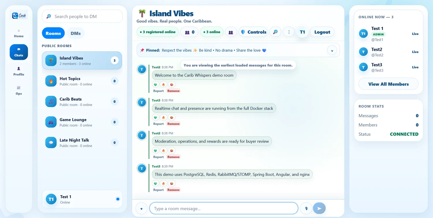 Realtime public chatroom