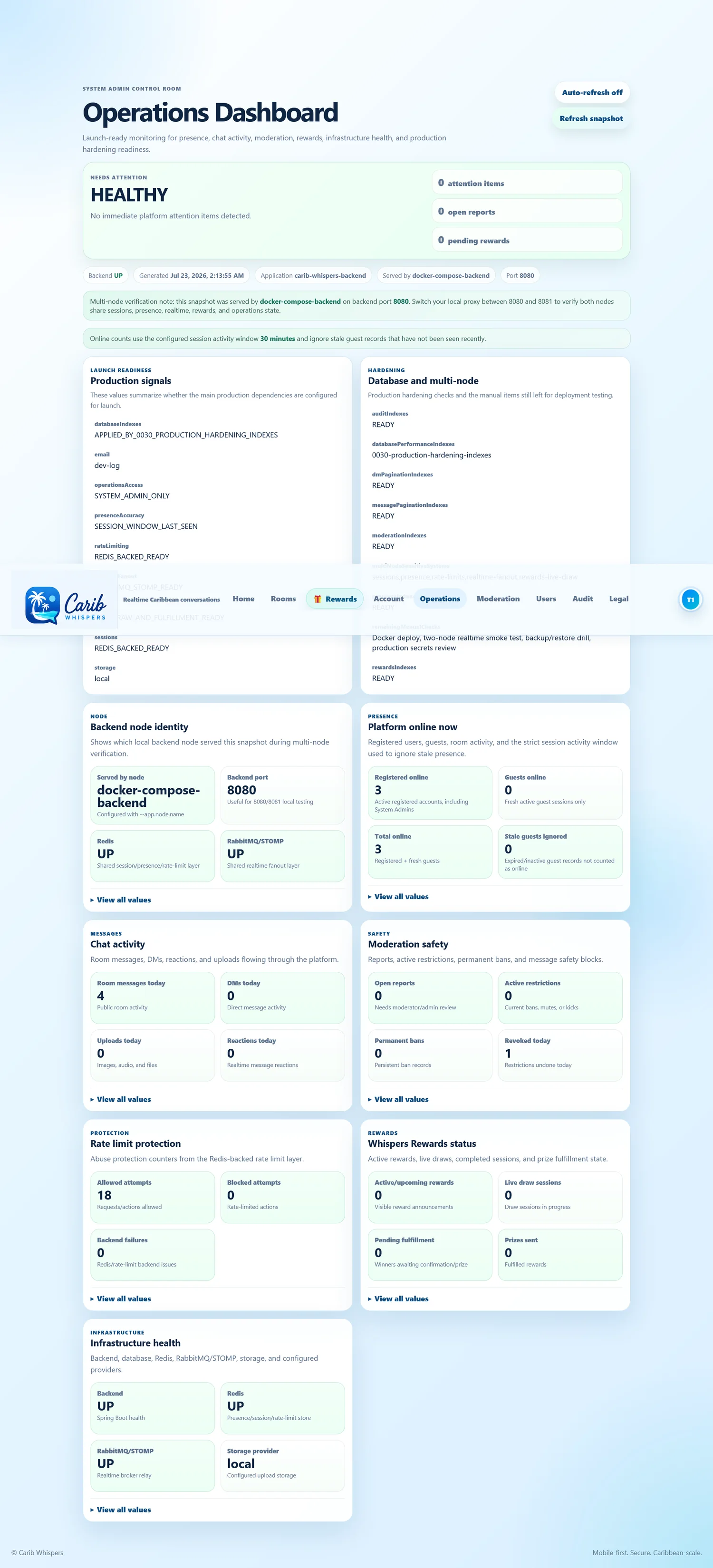 Operations dashboard